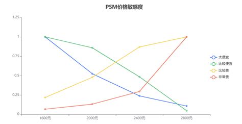 敏感度分析是什麼|敏感度分析